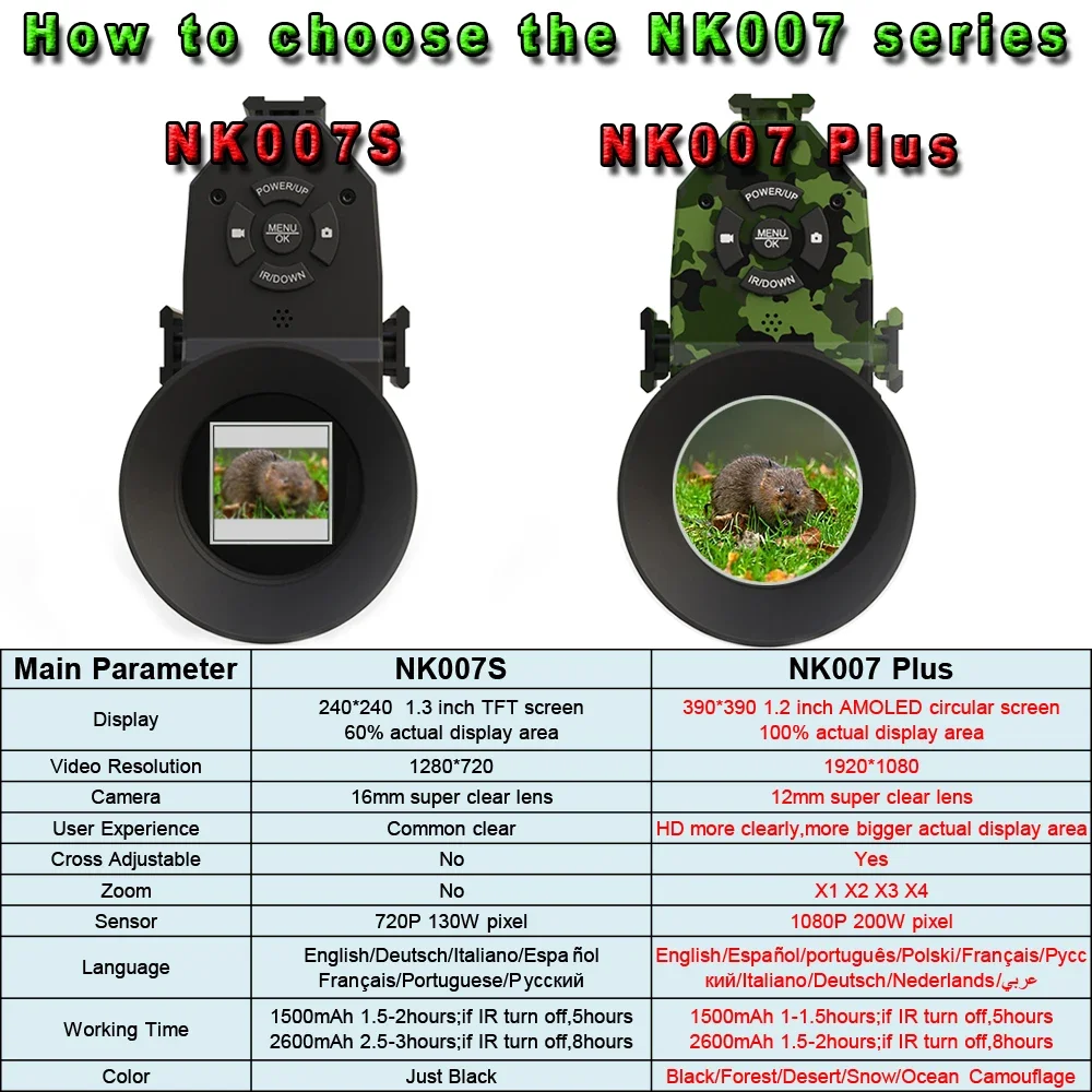 Megaorei NK007plus 200-400M أح - مراجعة Night Vision Monocular 1080P وسعره