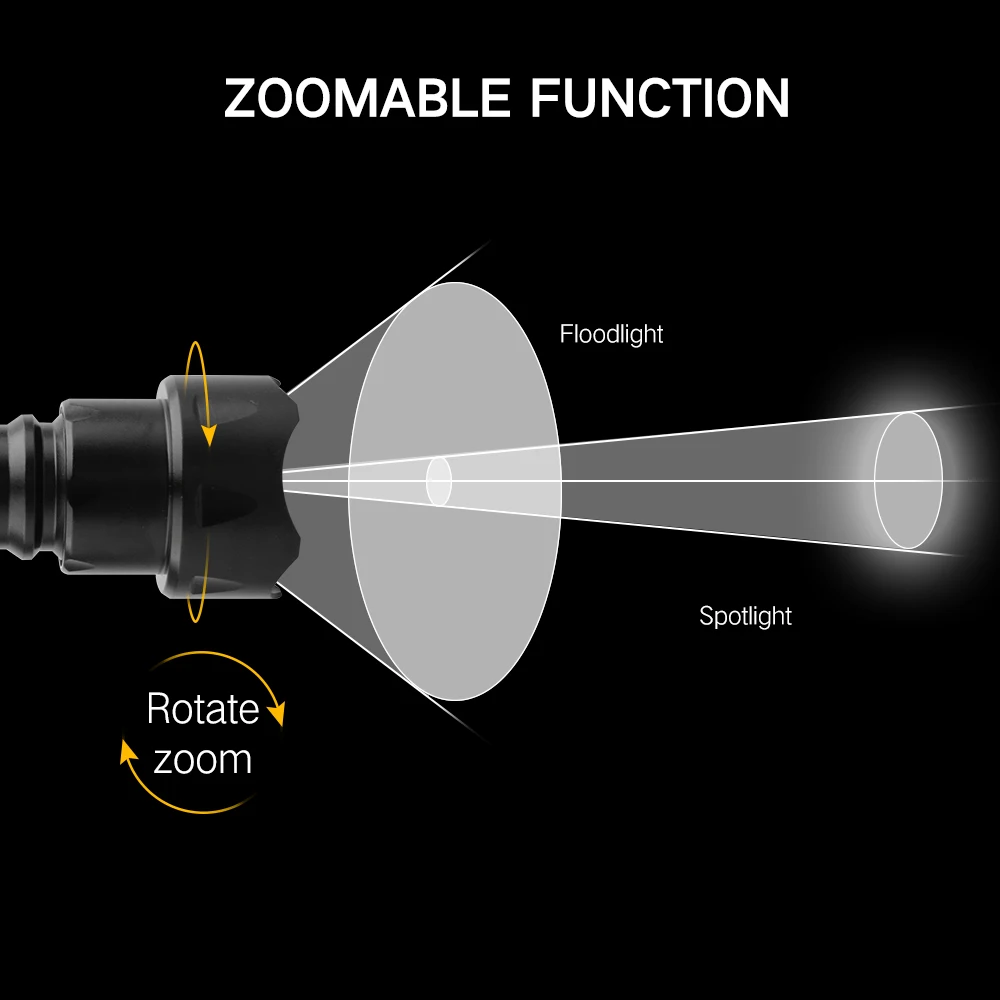 BORUiT T20 الأشعة تحت الحمراء  - مراجعة Ir Illuminator 850Nm Flashlight وسعره