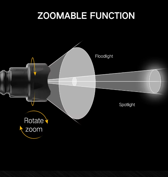 مصباح يدوي بالأشعة تحت الحمراء - مراجعة Ir Illuminator 850Nm Flashlight وسعره