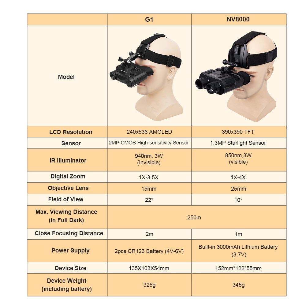 نظارات رؤية ليلية G1 للخوذة، م - مراجعة Night Vision Goggles Head Mounted وسعره