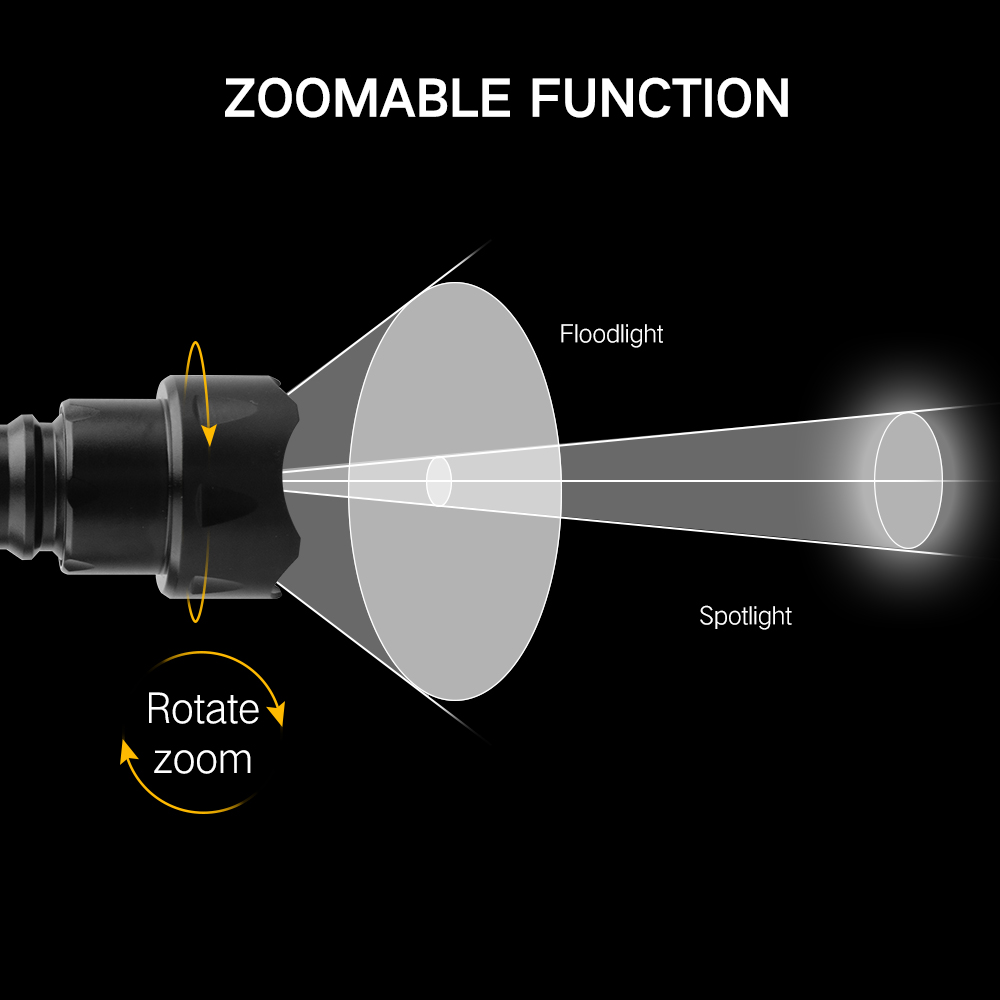 Boruit-مصباح يدوي led عالي الط - مراجعة Ir Illuminator 850Nm Flashlight وسعره