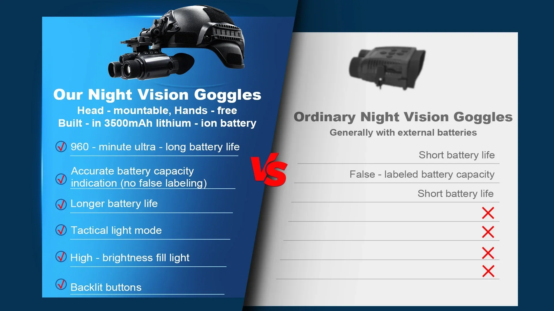 نظارات الرؤية الليلية Z9158 ال - مراجعة Night Vision Goggles Head Mounted وسعره