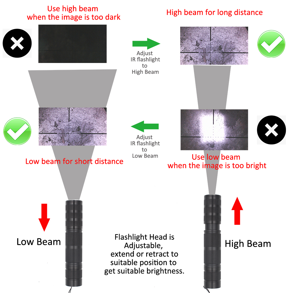 Megaorei 850nm 940nm الأشعة تح - مراجعة Ir Illuminator 850Nm Flashlight وسعره