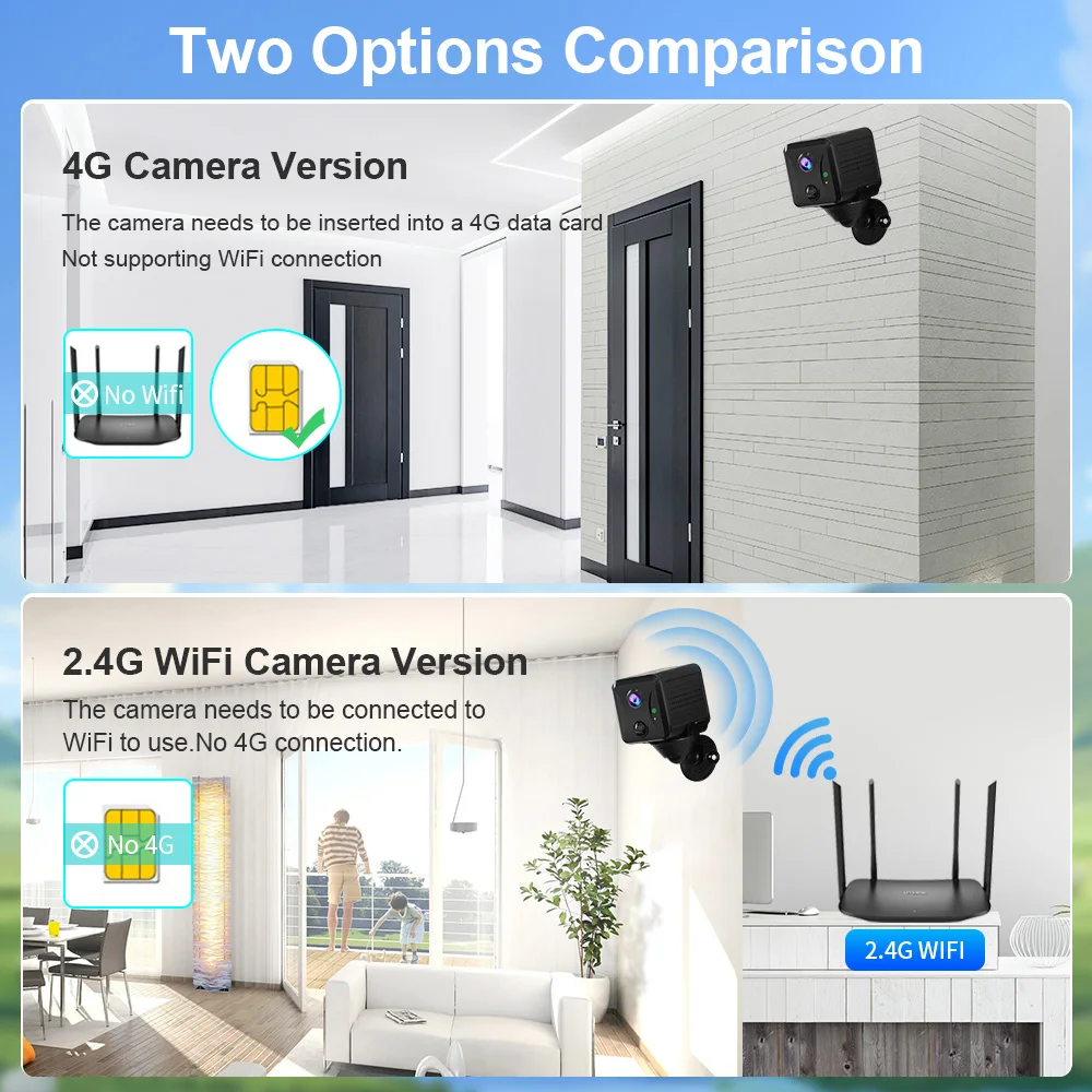LS VISION 5MP 4G كاميرا CCTV ص - مراجعة Night Vision Camera Wifi 4G وسعره