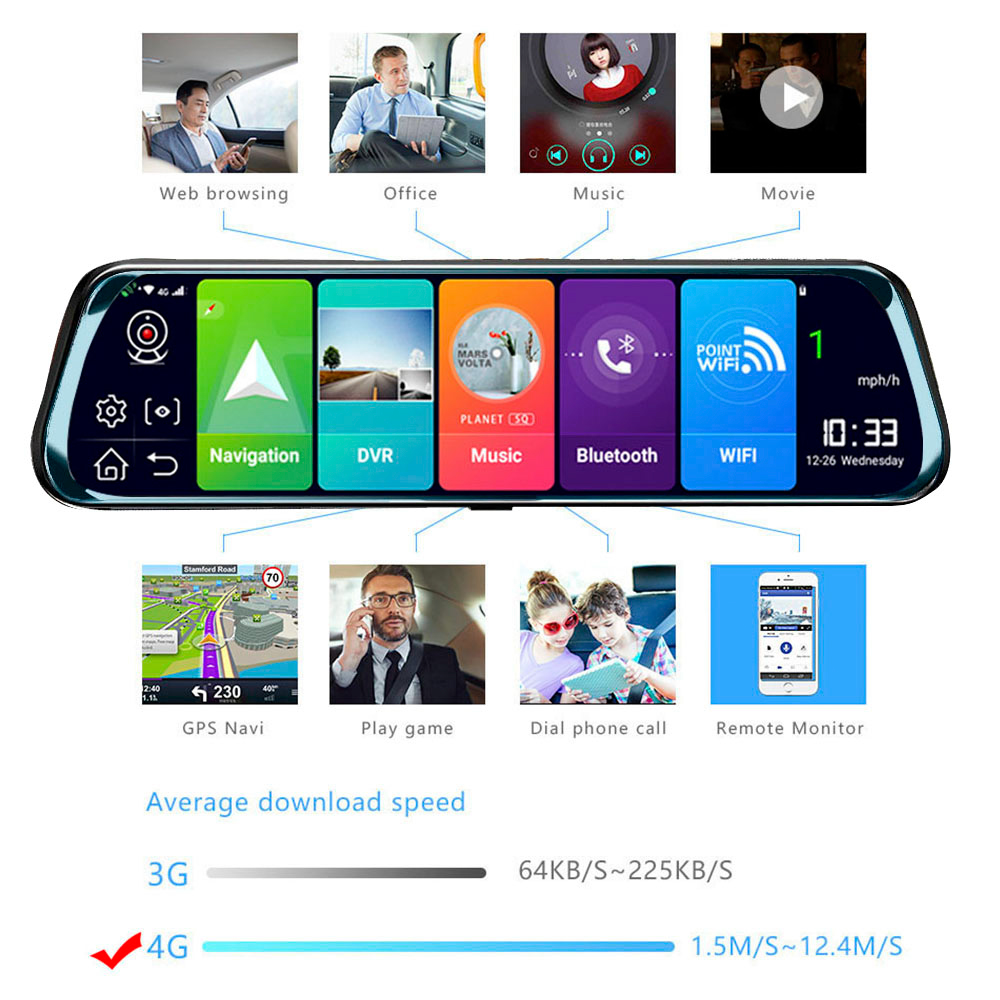 HGDO 10 ''4G أندرويد اندفاعة ك - مراجعة Night Vision Camera Wifi 4G وسعره
