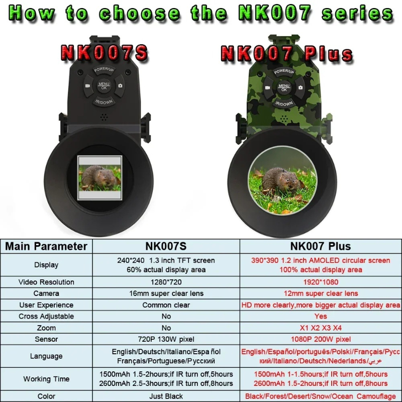 منظار رؤية ليلية رقمي أحادي ال - مراجعة Night Vision Scope 4X Digital وسعره