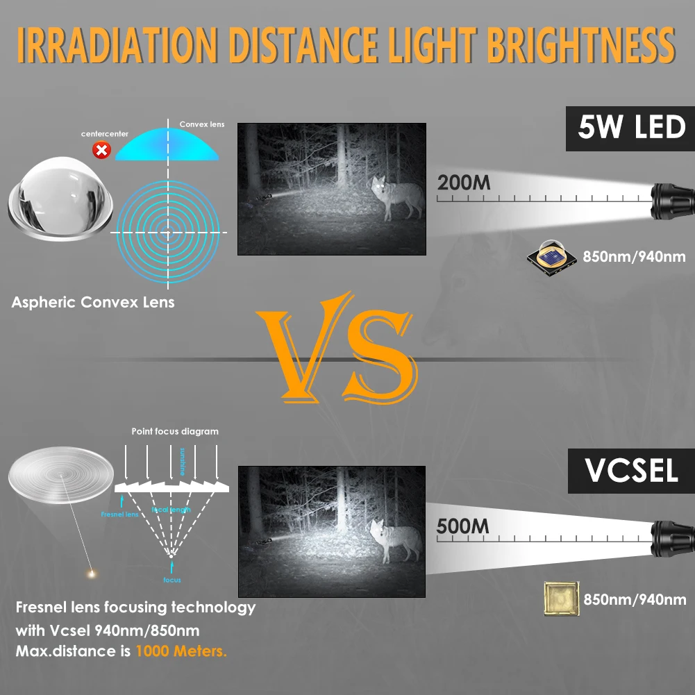 مصباح يدوي للصيد فريد من نوعه  - مراجعة Ir Illuminator 850Nm Flashlight وسعره
