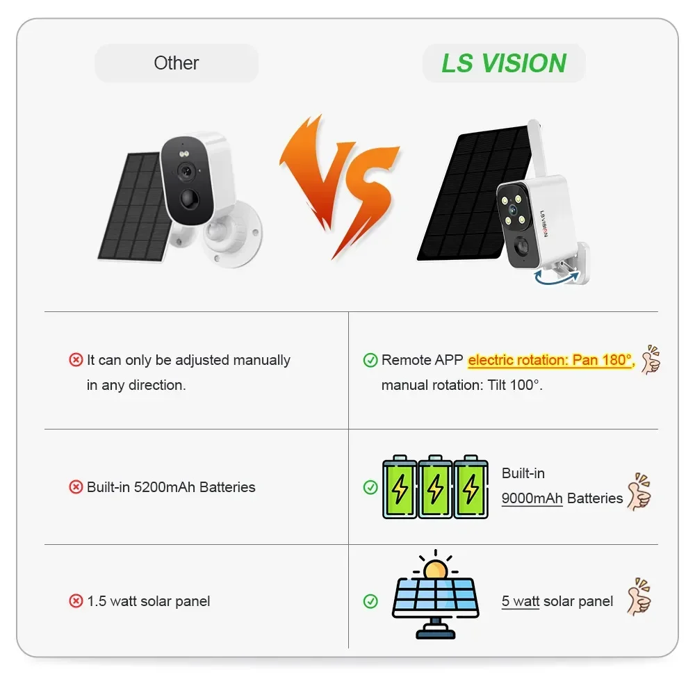 LS VISION كاميرا تعمل بالطاقة  - مراجعة Night Vision Camera Wifi 4G وسعره